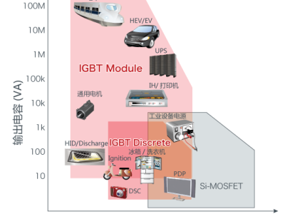 6380671849408113531136400