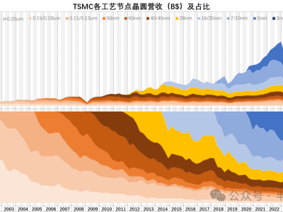 6386873611320610159092389