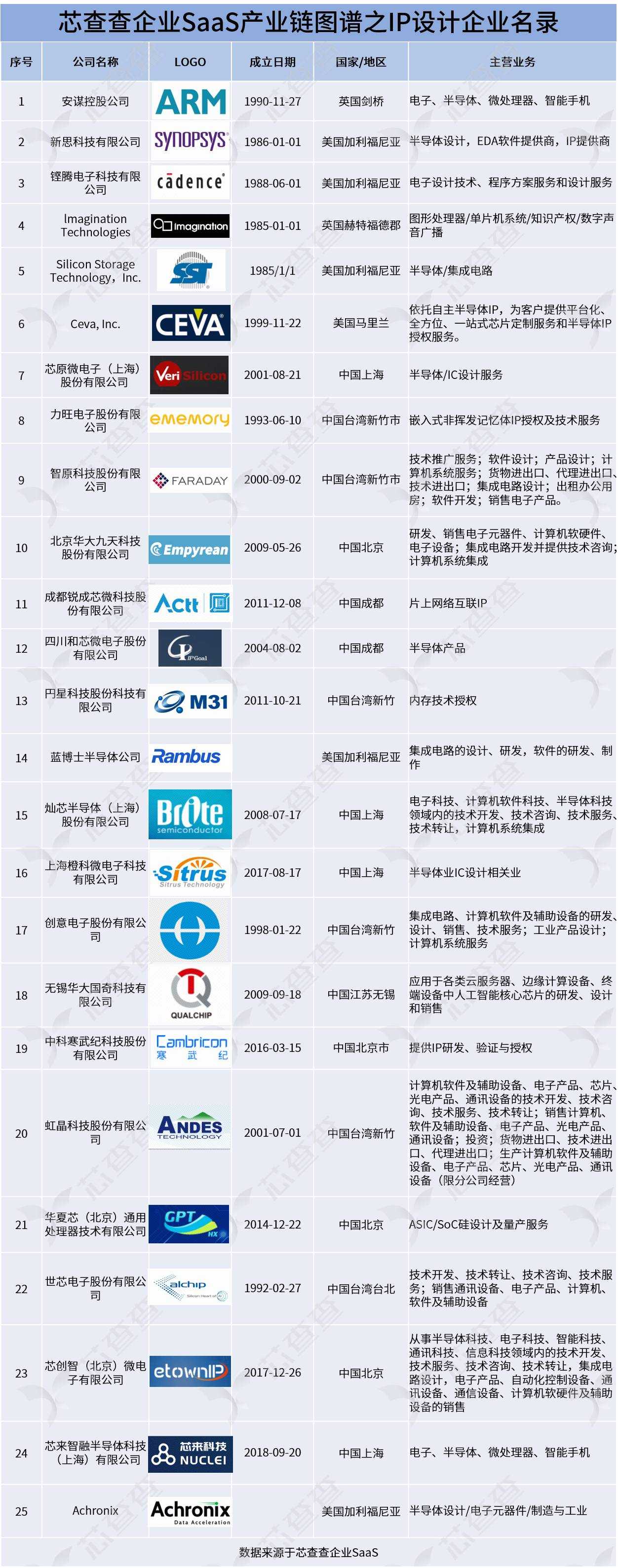 6380134811228545107886697