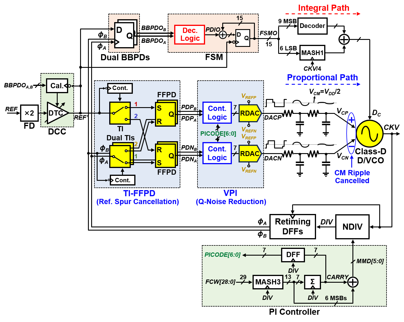 6384529609798894769692981